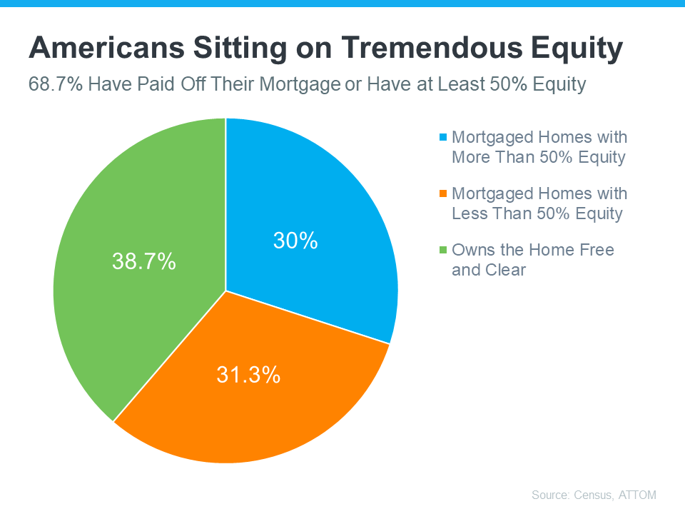Homeowner Equity