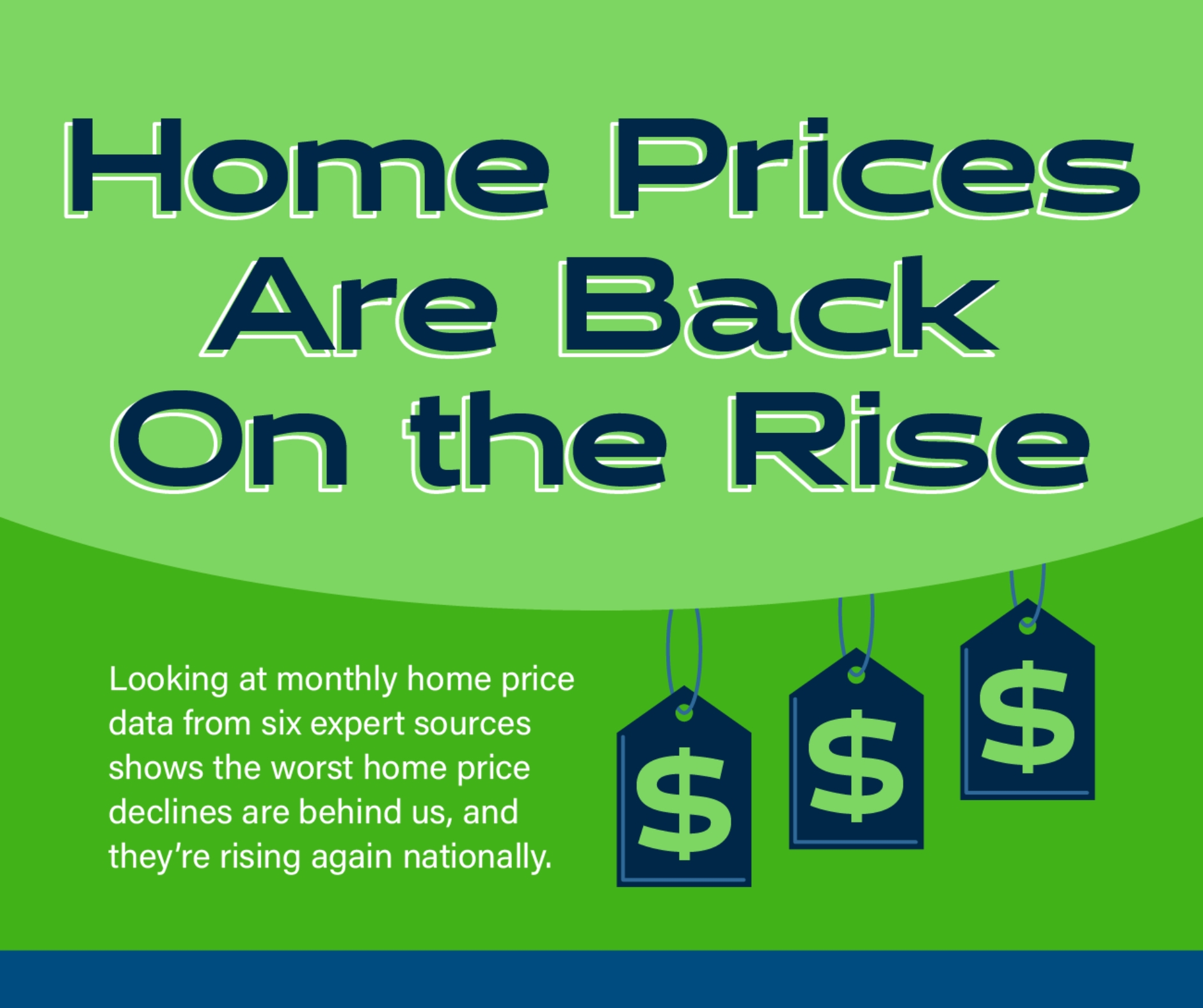 Home Prices are Back